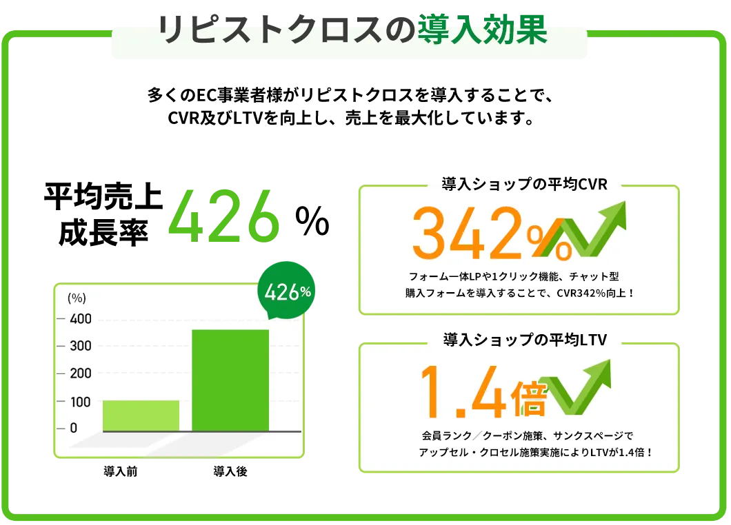 リピストクロスの導入効果