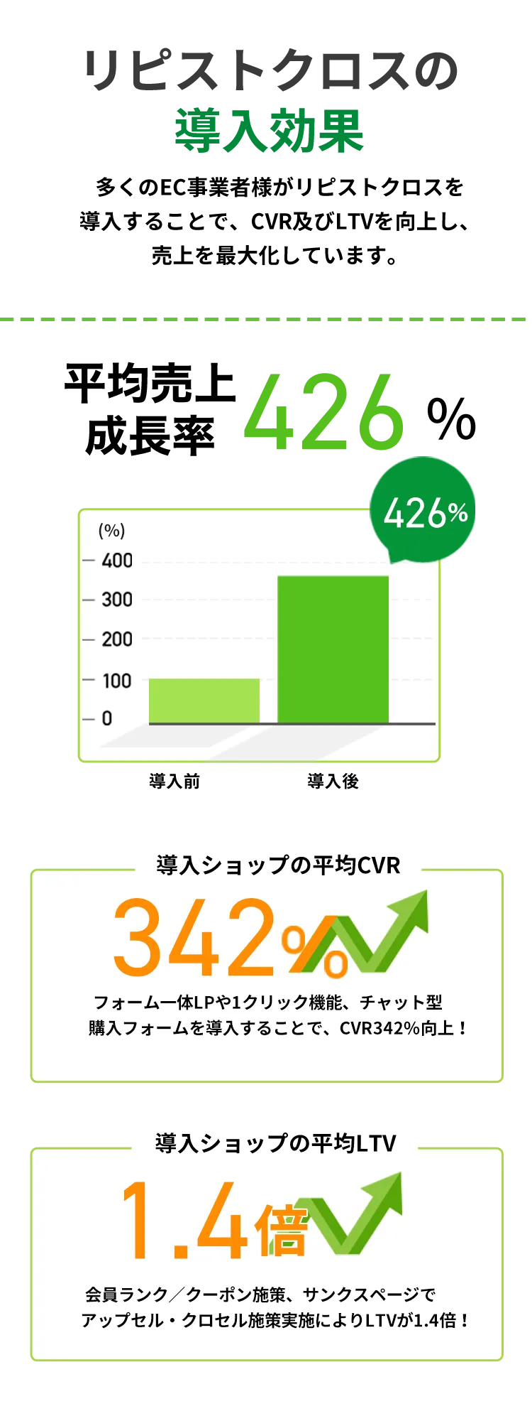 リピストクロスの導入効果