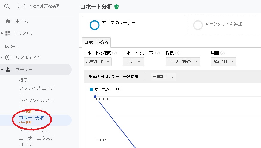 コホート分析　Googleアナリティクス