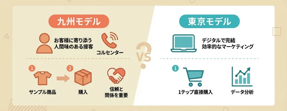 九州通販?東京通販?ちょっと面白い2通りの通販の傾向を表す言葉があるらしいお話