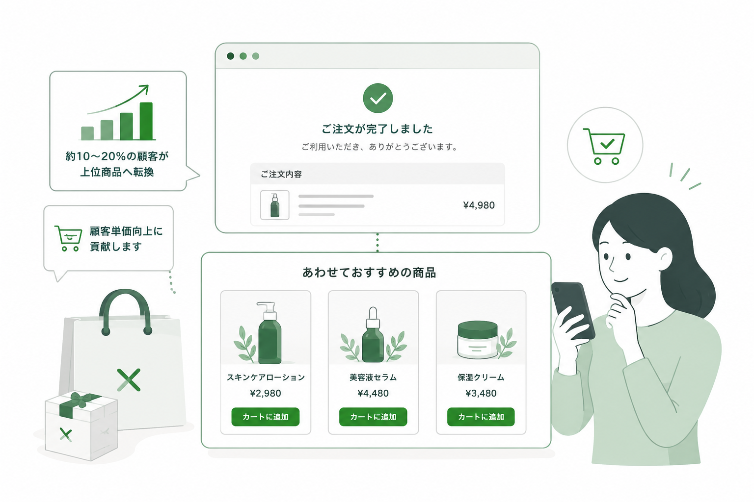サイクル変動設定