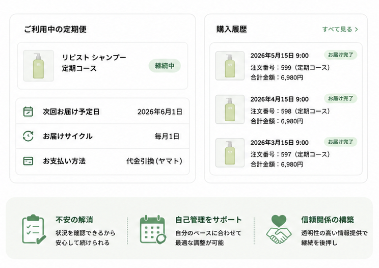 通過率計測