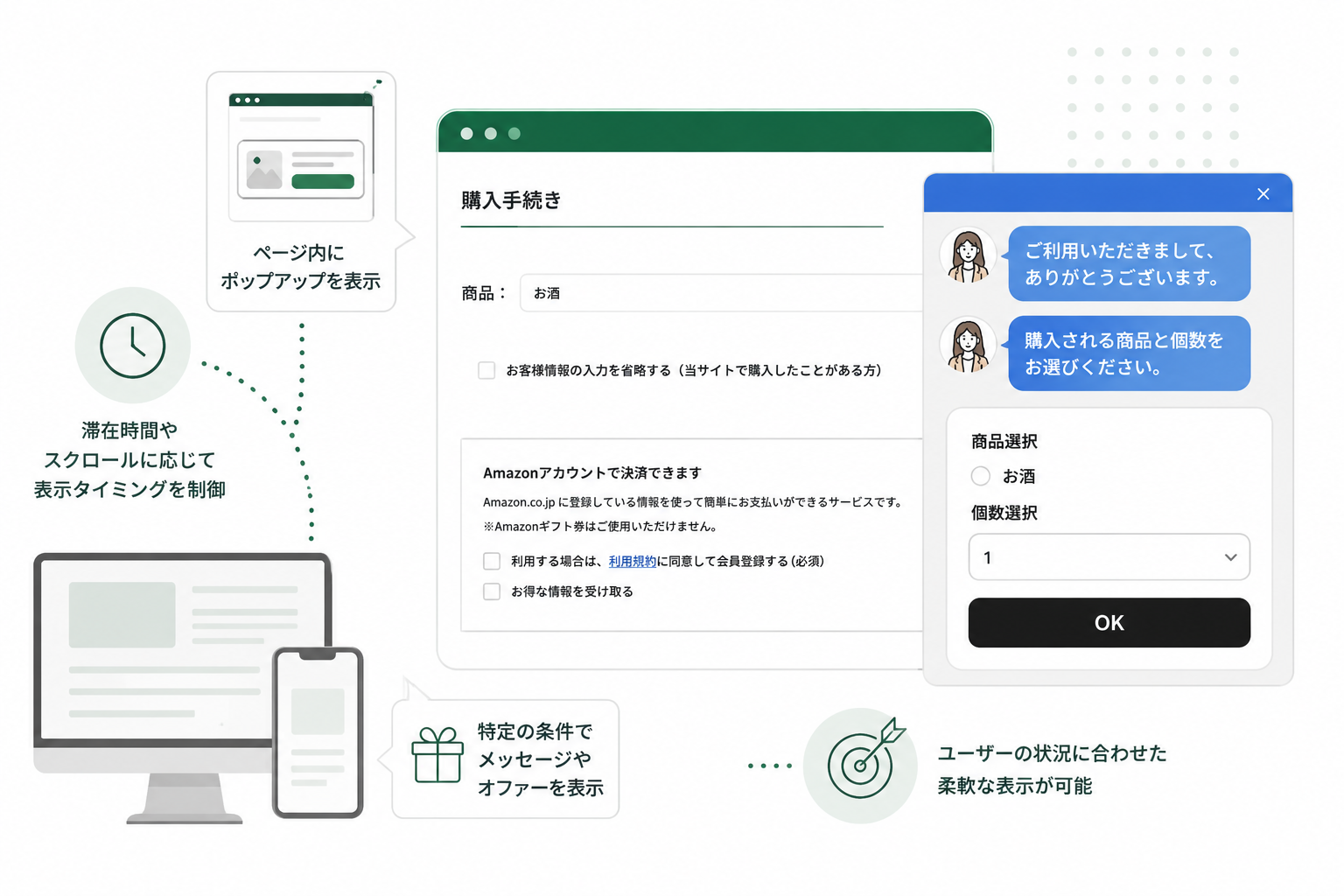 サイクル変動設定