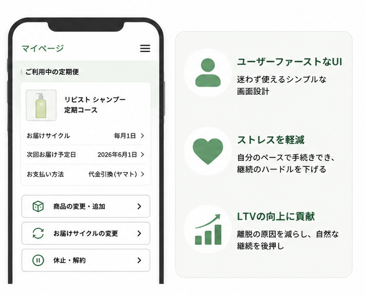 A/Bテスト