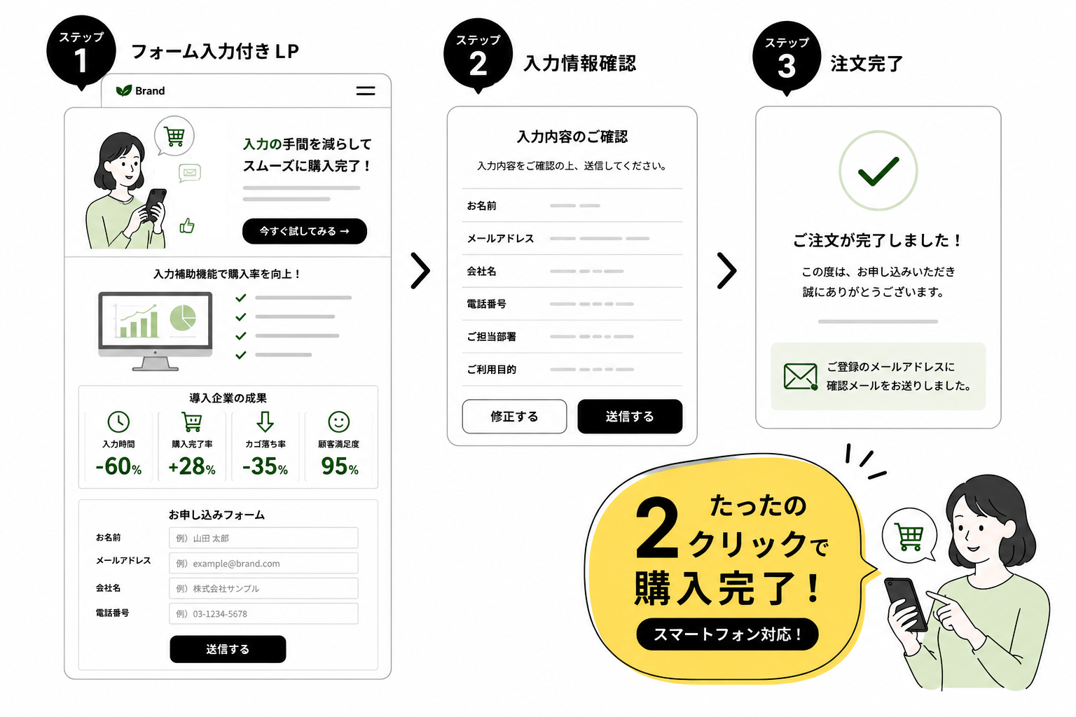 サイクル変動設定