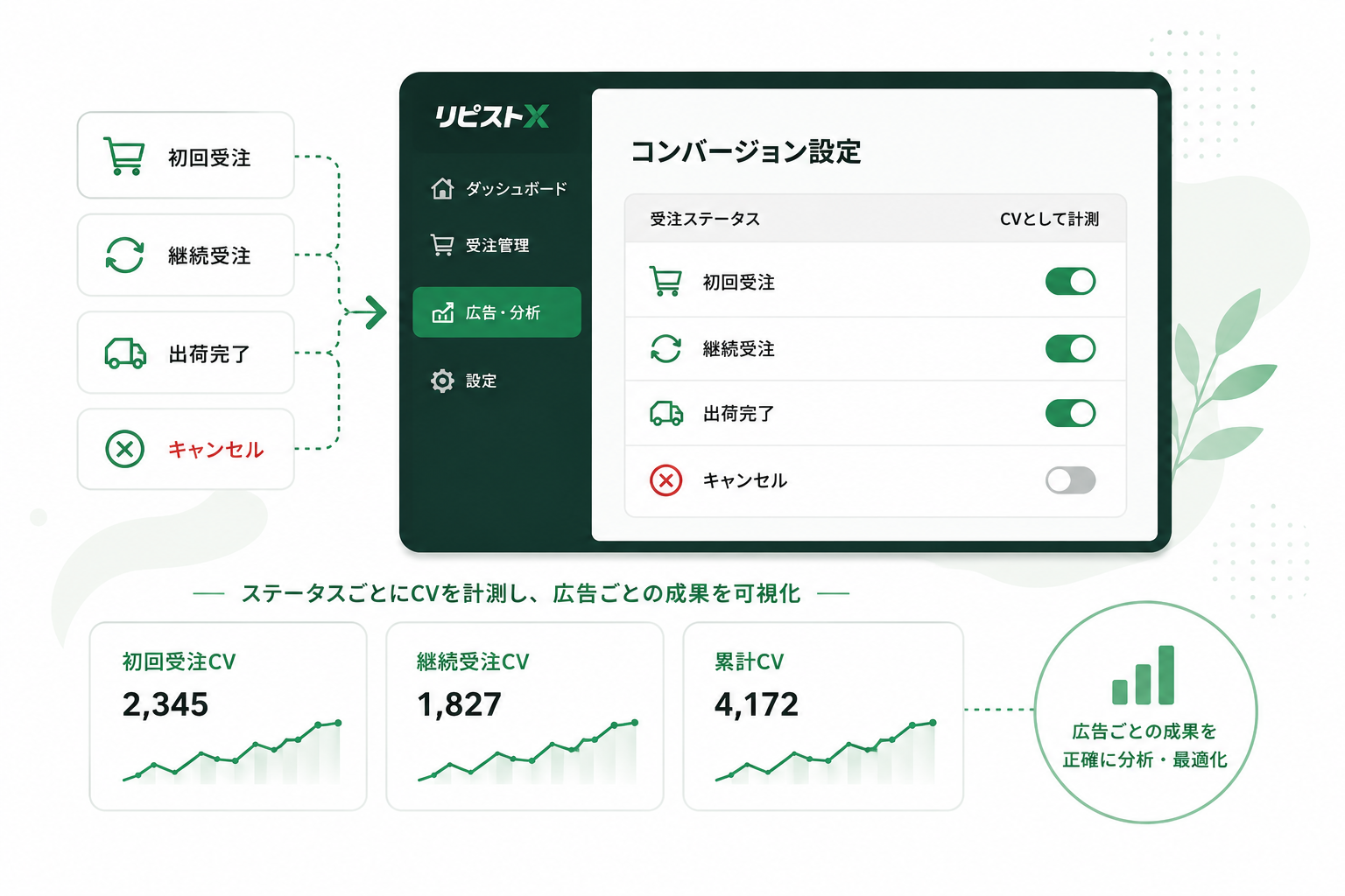 サイクル変動設定