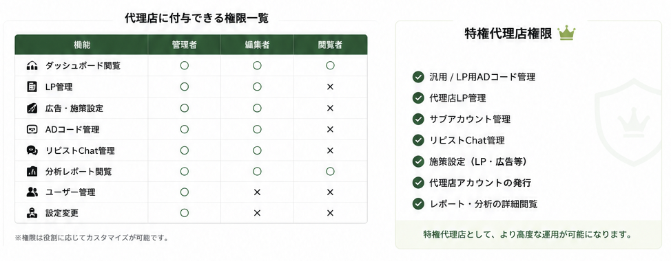 サイクル変動設定