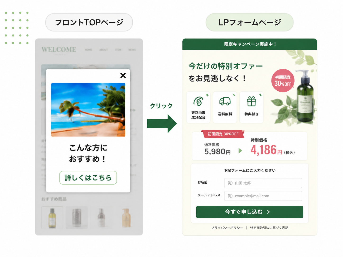A/Bテスト