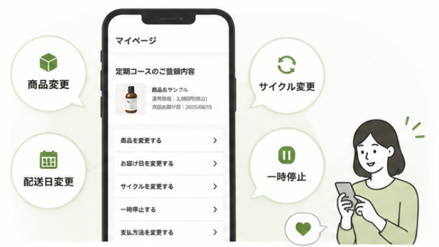 A/Bテスト