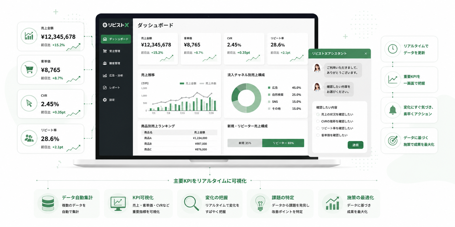 サイクル変動設定