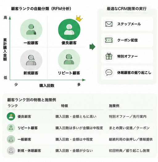通過率計測