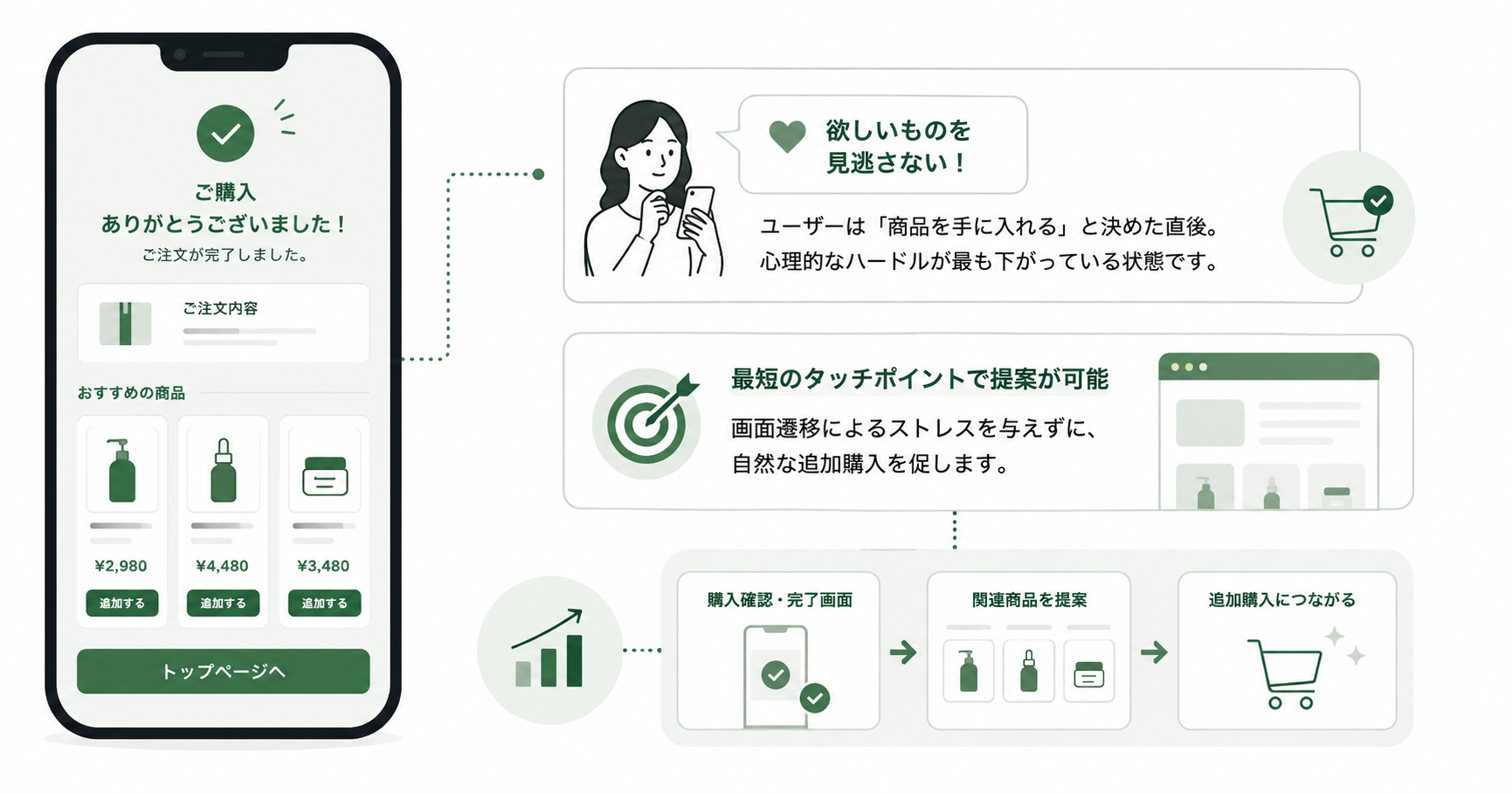 サイクル変動設定