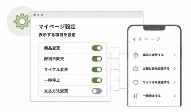 通過率計測