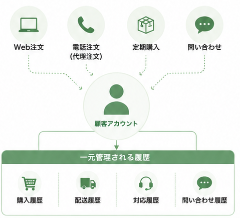 通過率計測
