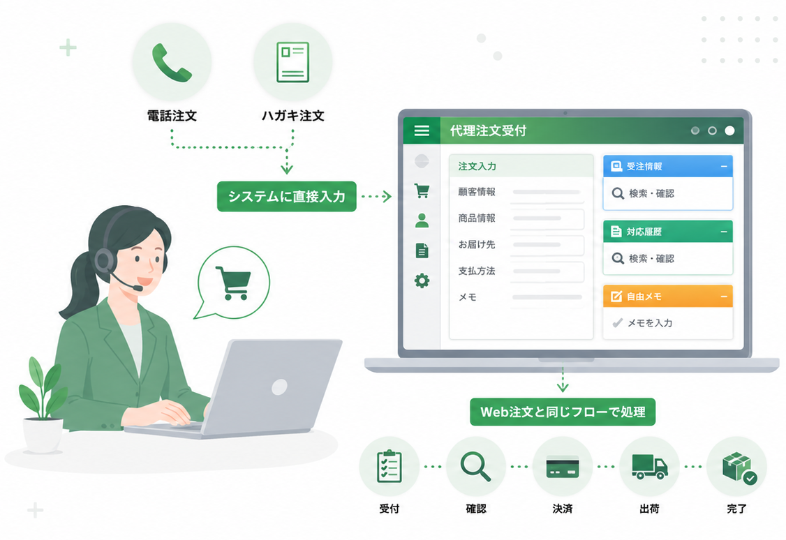 サイクル変動設定