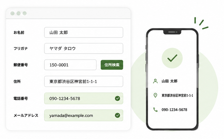 通過率計測