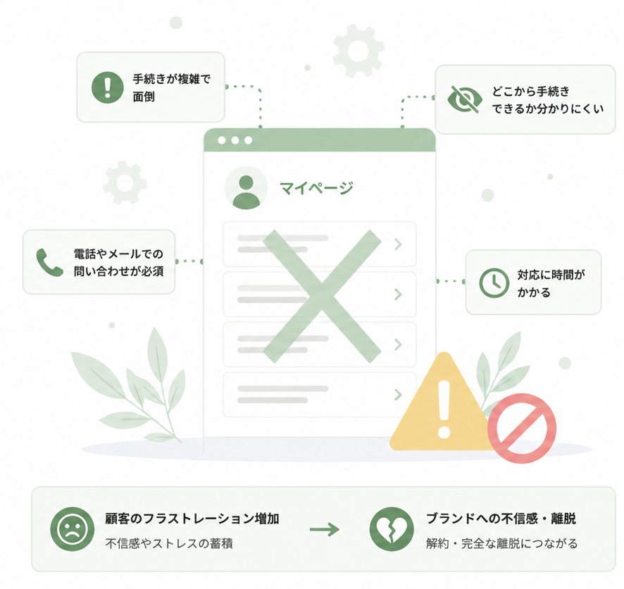 サイクル変動設定