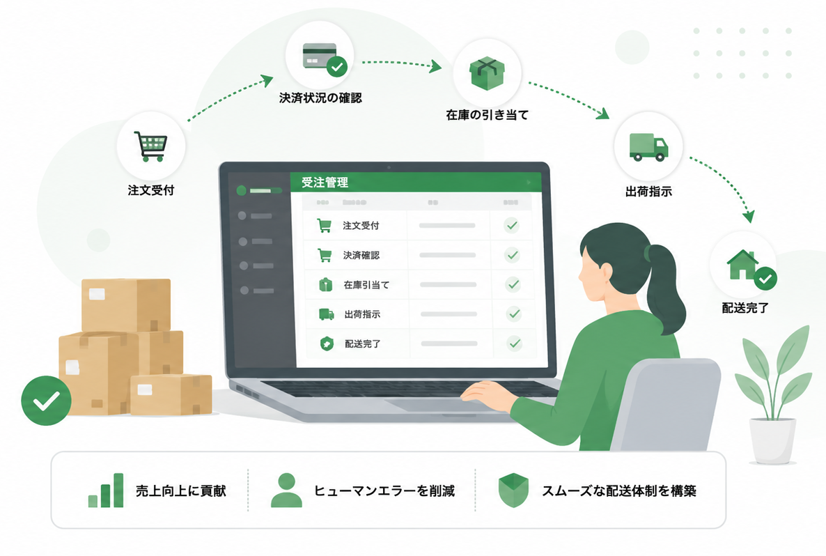 サイクル変動設定