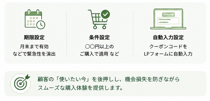 A/Bテスト