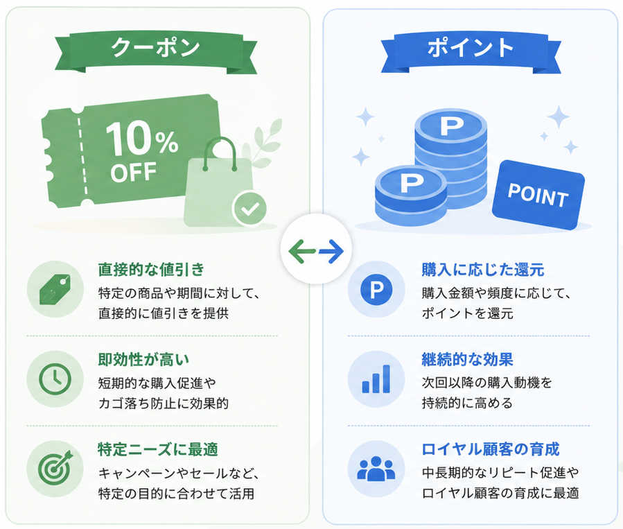 サイクル変動設定