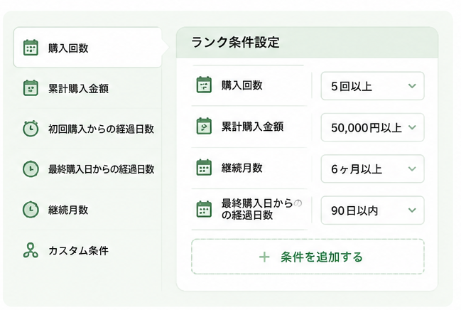 A/Bテスト