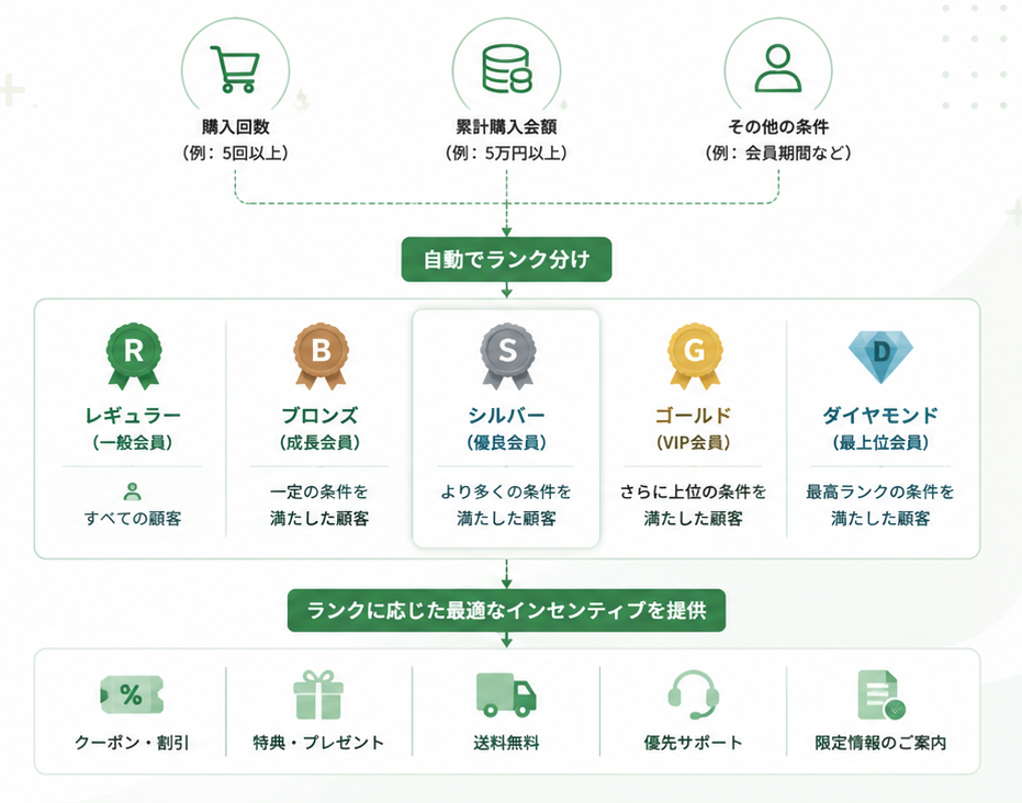 サイクル変動設定