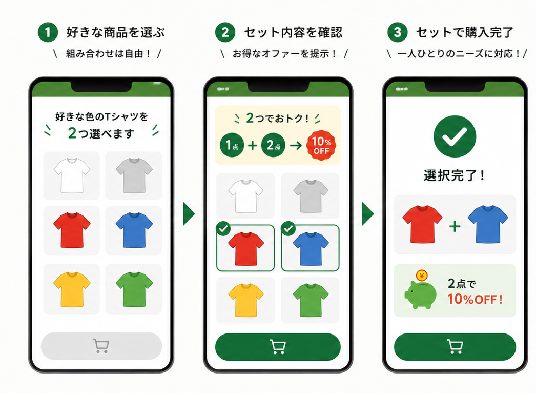 サイクル変動設定