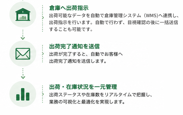 サイクル変動設定